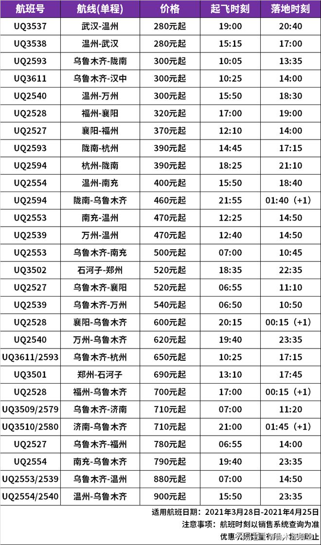 春季出游福利 烏魯木齊航空推出優(yōu)惠機(jī)票，低至280元起！