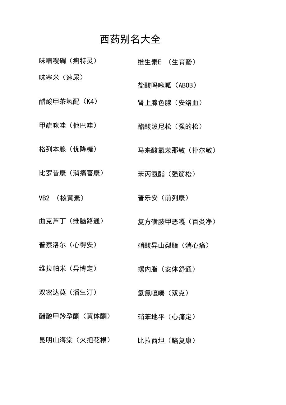 西藥別名常見名錄 多學科分類與辨識必知